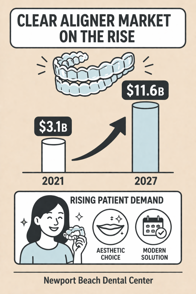 Clear aligner market growth infographic